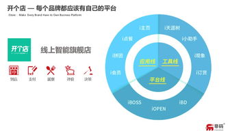 英諾早期項(xiàng)目非碼科技完成6000萬元戰(zhàn)略融資，技術(shù)服務(wù)驅(qū)動數(shù)字化升級